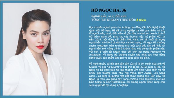 Hồ Ngọc Hà