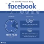 Thời điểm nào đăng bài viết tốt nhất trên mạng xã hội:Facebook, Instagram và YouTube?