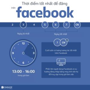 thời điểm tốt nhất để đăng bài facebook