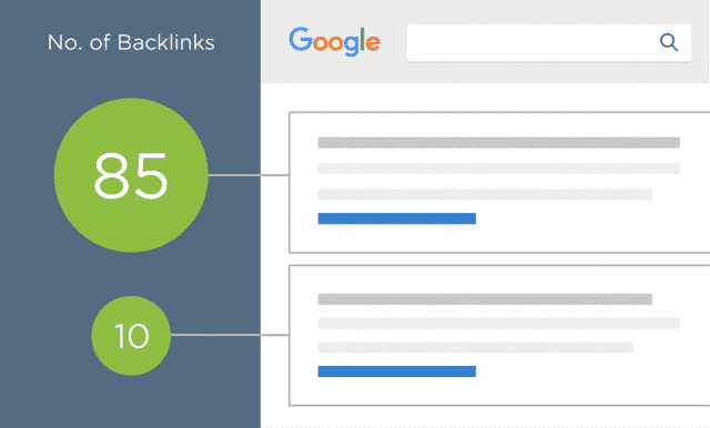 backlink trong seo là gì
