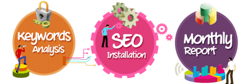 dịch vụ seo 