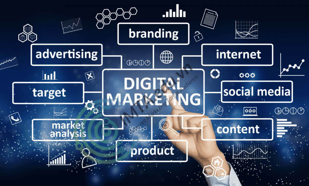 giải pháp marketing online