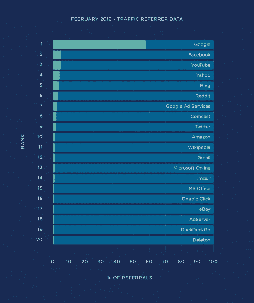 tại sao seo quan trọng