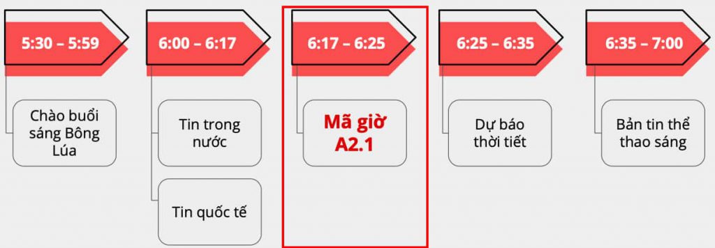 Cau Truc Chuong Trinh Chao Buoi Sang VTV1