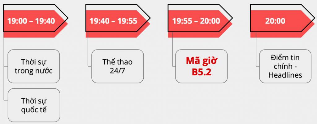 Cấu trúc chương trình thể thao 24/7