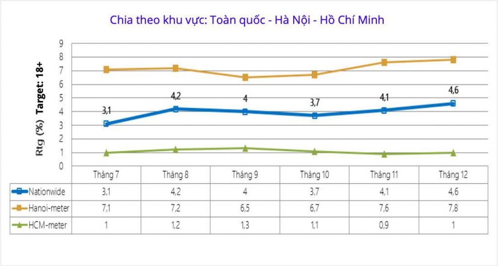 Rating thể thao 24/7