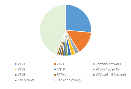 Tỉ lệ hiển thị kênh