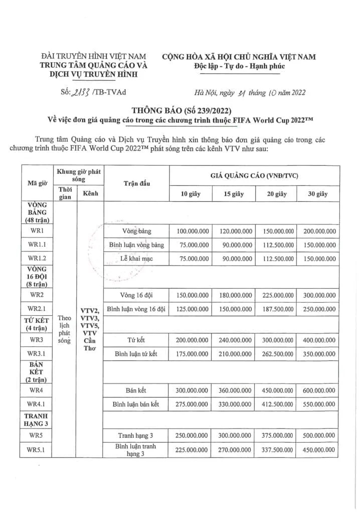 Bảng giá quảng cáo World Cup 2022