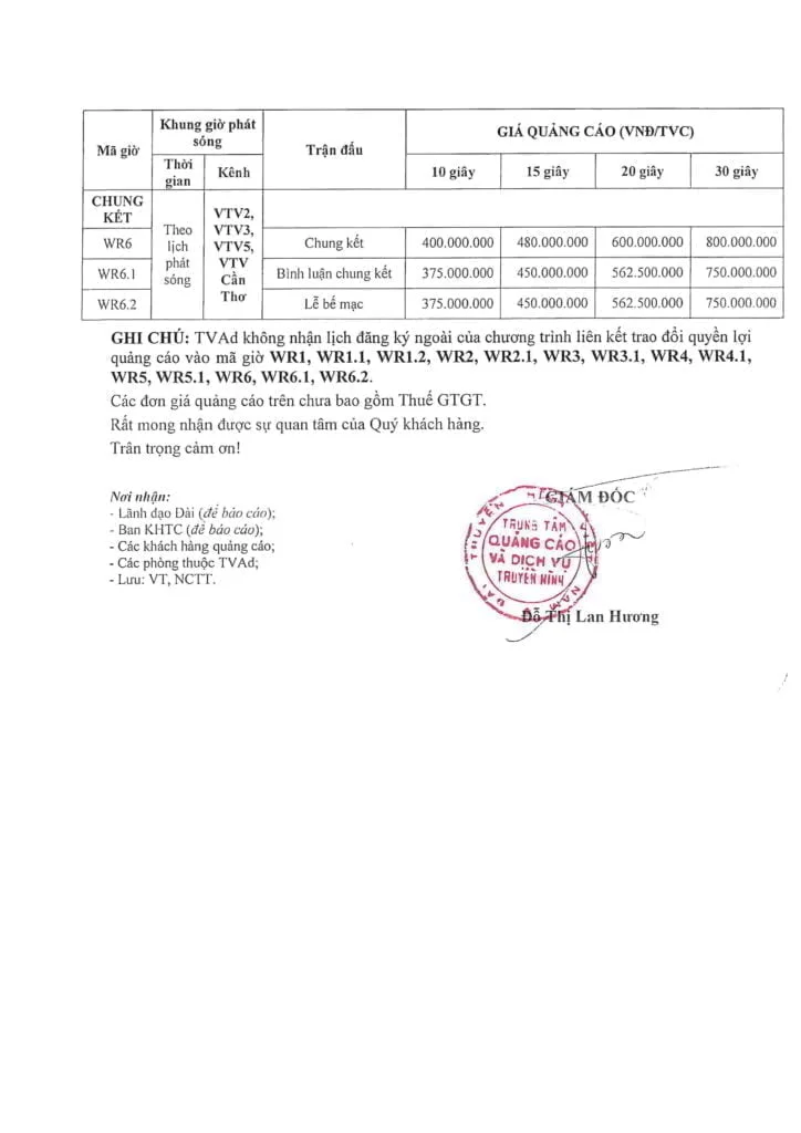 Bảng giá quảng cáo World Cup 2022