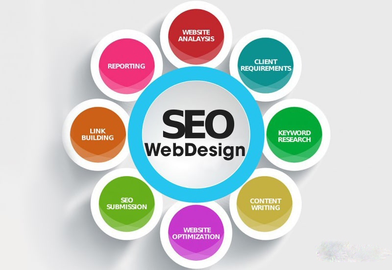 Hướng dẫn SEO Web cơ bản cho người mới bắt đầu