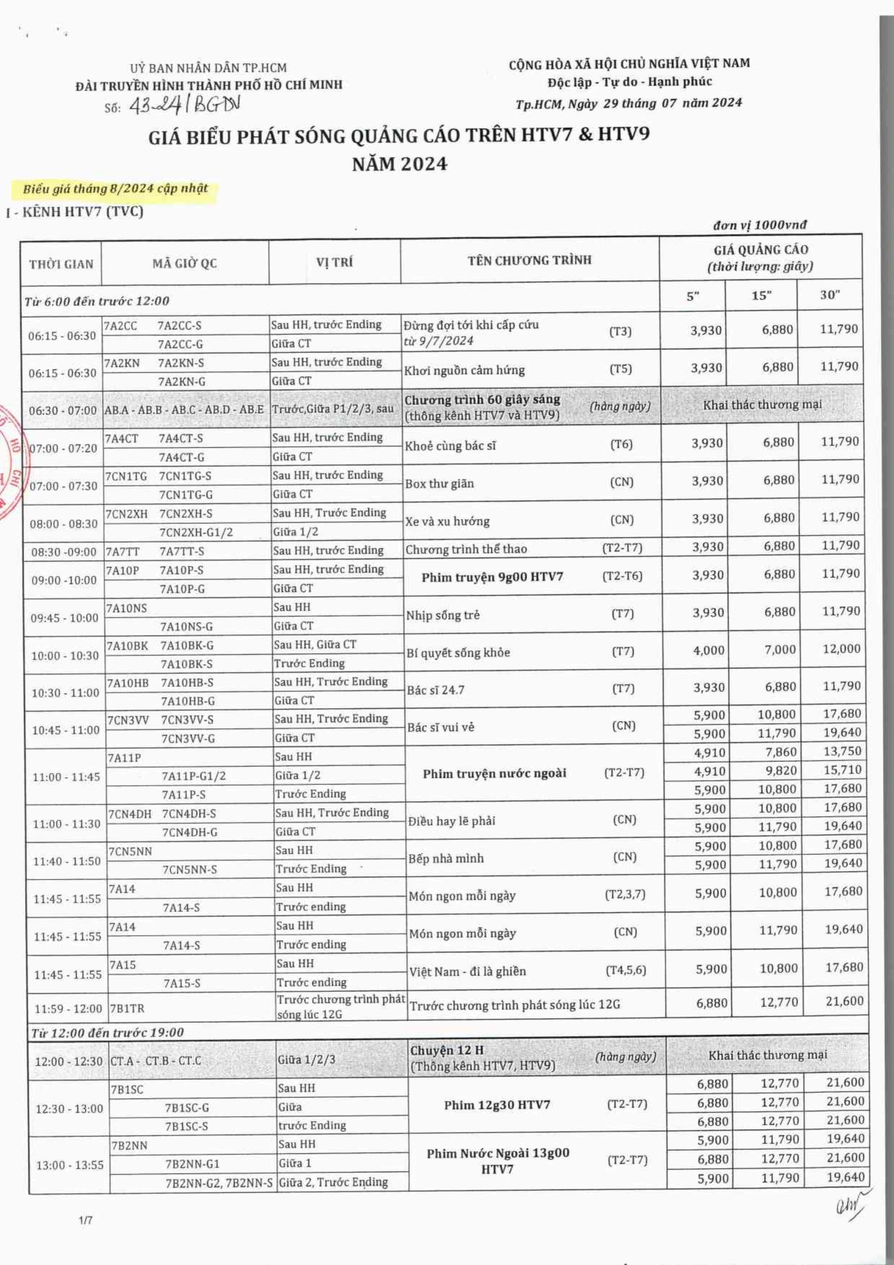 Bảng giá quảng cáo HTV 2025 - Đài Truyền Hình TPHCM - Fame Media