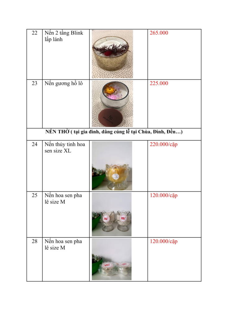 BÁO GIÁ NẾN THƠM - TÂM AN (1).docx-6