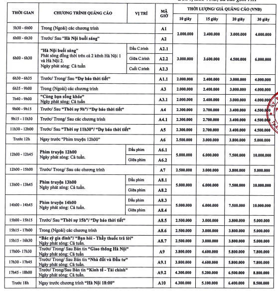 Bảng giá quảng cáo truyền hình Hà Nội-1