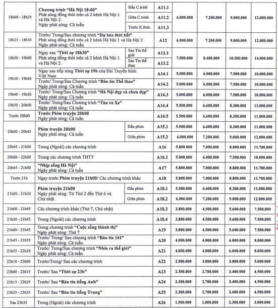 Bảng giá quảng cáo truyền hình Hà Nội-3