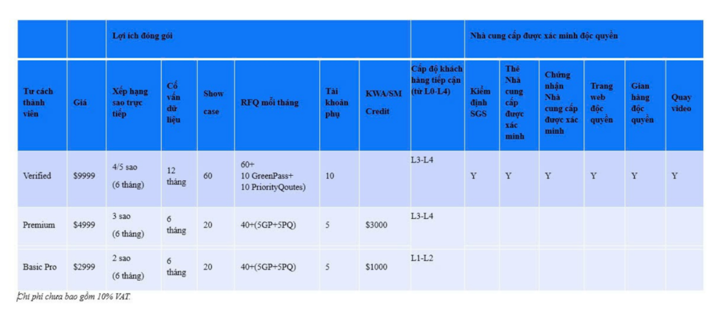 Quyền Lợi Khi Đăng Ký Alibaba