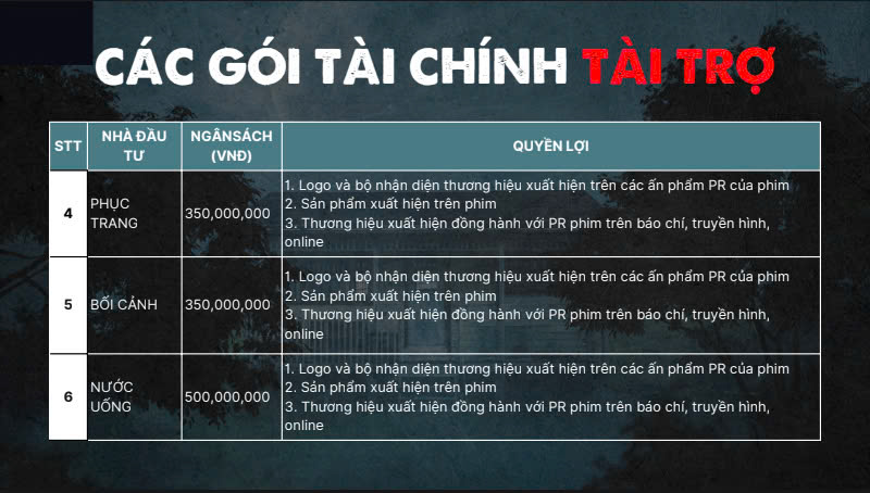 Các gói tài trợ-1