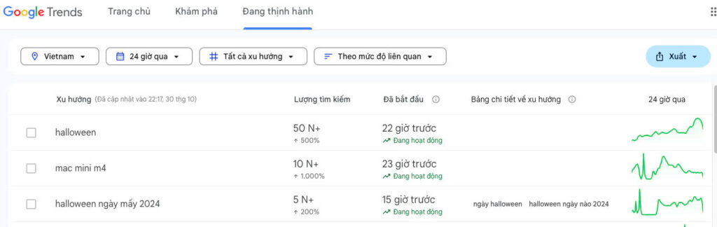 Nghiên cứu thị trường để làm tiêp thị liên kết với Google Trend