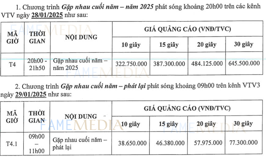 Bảng giá quảng cáo táo quân 2025