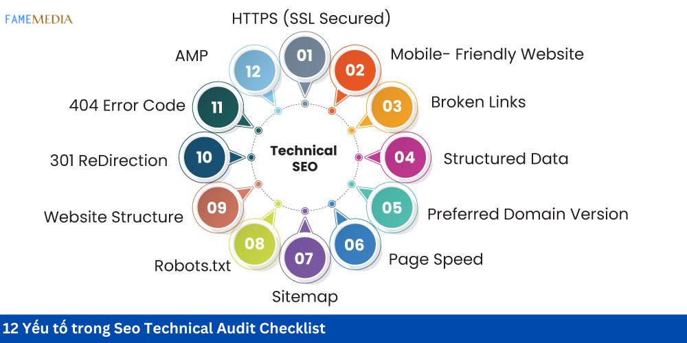 12 Yếu tố trong Seo Technical Audit Checklist