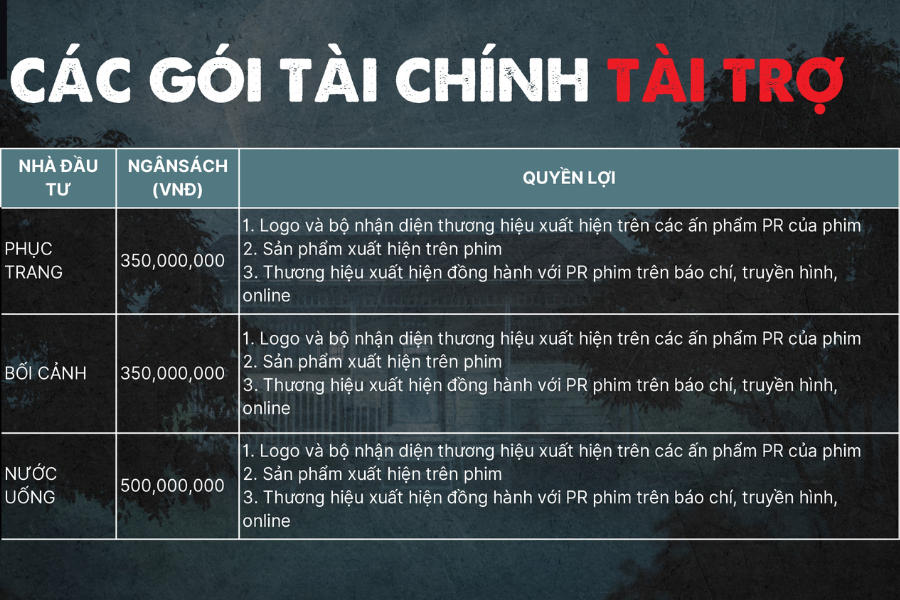 Các gói tài chính tài trợ phim kinh dị Nhà Mồ 2025
