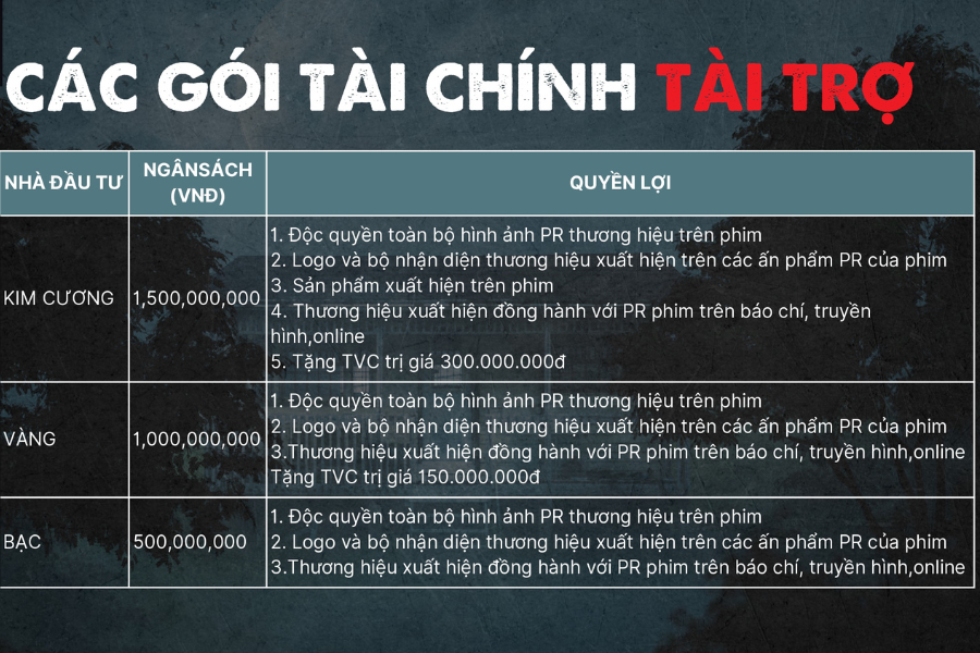 Các gói tài chính tài trợ phim kinh dị Nhà Mồ