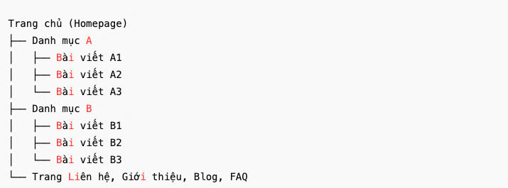 Cấu trúc website hợp lý