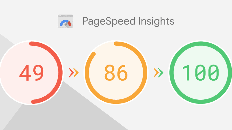 Pagespeed Insights – Speed score