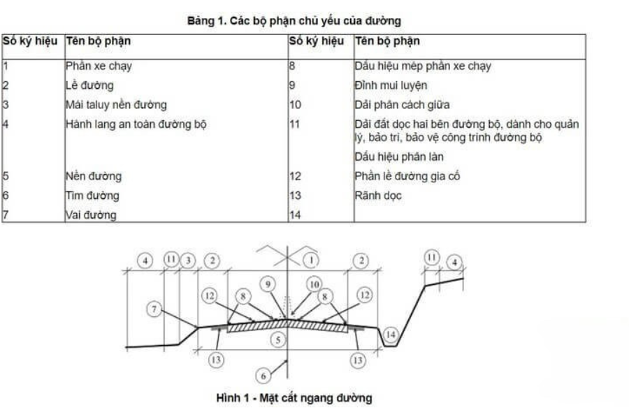 Kích thước billboard
