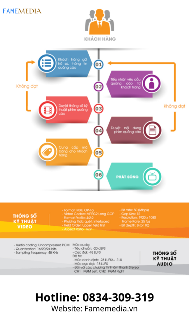 Quy trình tiếp nhận file theo chuẩn Đài truyền hình VTV