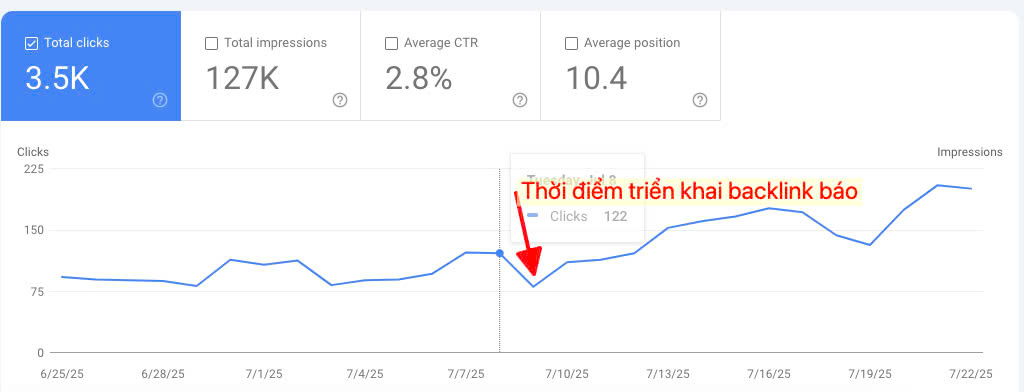 7 Lý Do Nên Chọn Dịch Vụ Bán Backlink Báo Giá Rẻ
