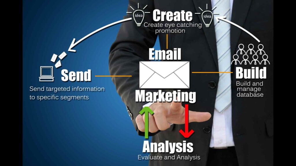 Email Marketing