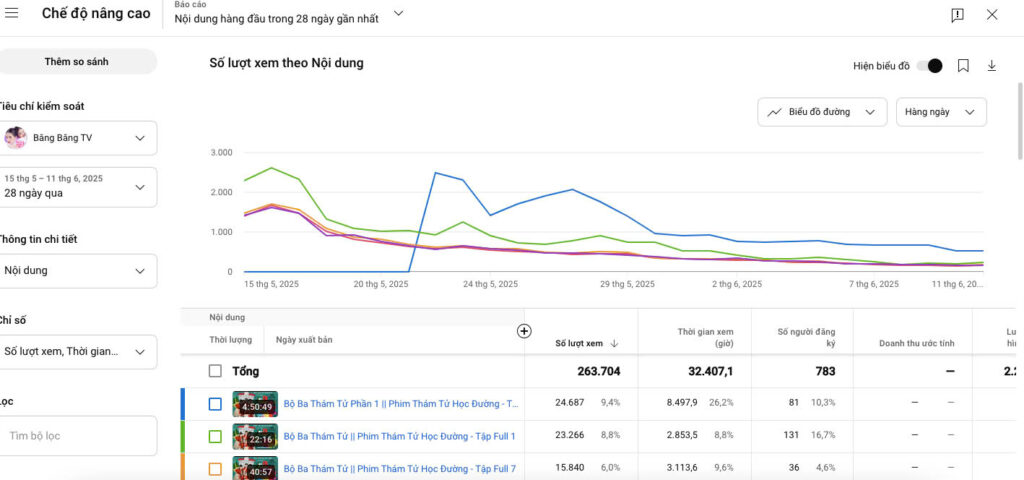 Tổng Lượt xem trong 28 ngày qua