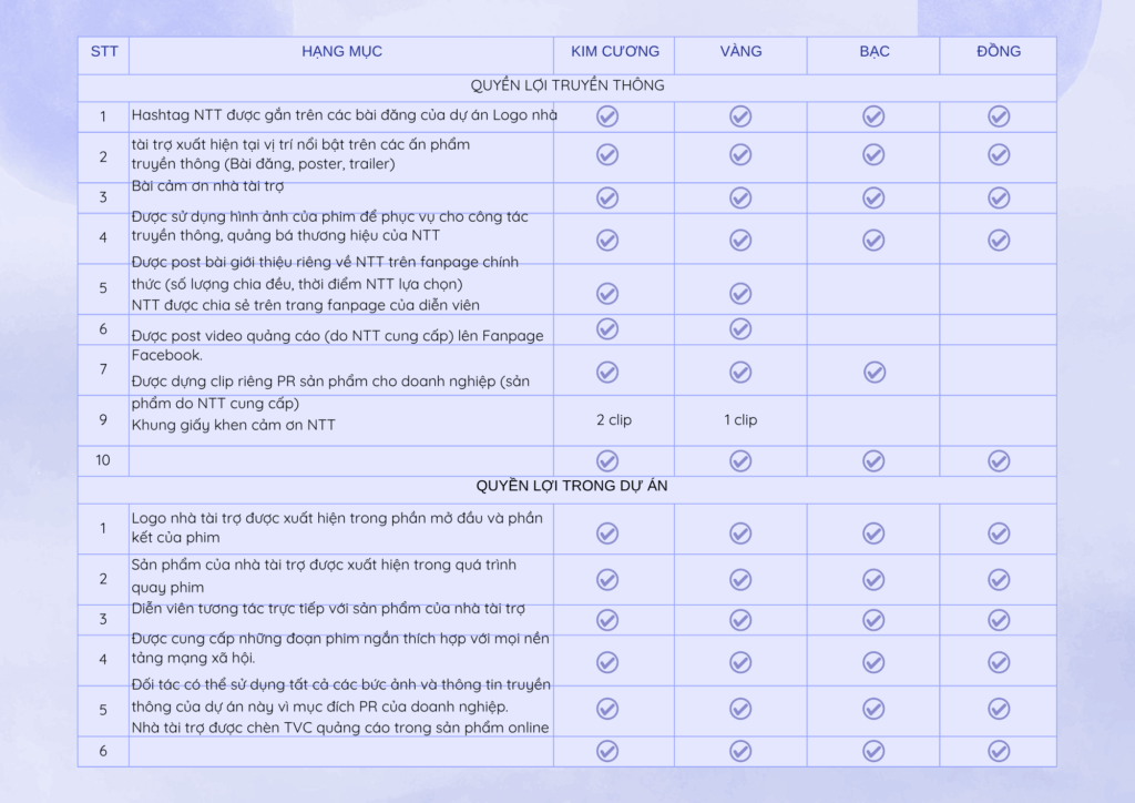 Quyền Lợi Khi Tài Trợ Quảng Cáo Trên YouTube