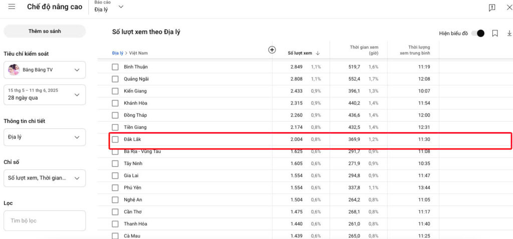 Số lượt xem theo địa lý-2