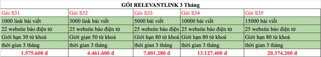 Bảng giá bán backlink báo rẻ 3THÁNG
