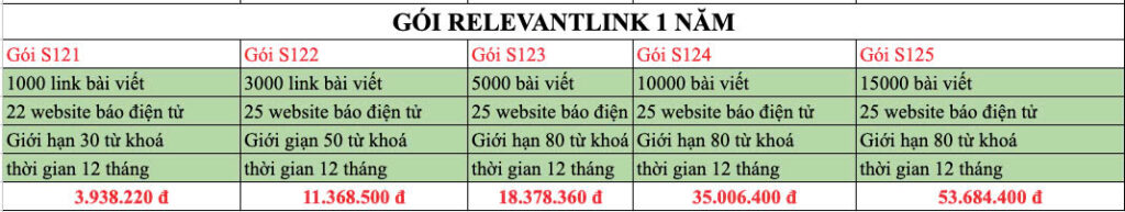 Bảng giá bán backlink báo rẻ 12 tháng