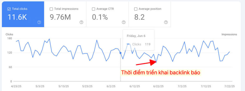 Ưu điểm backlink báo