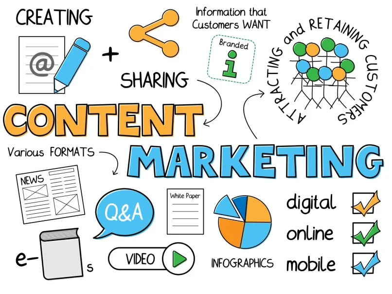 content marketing online