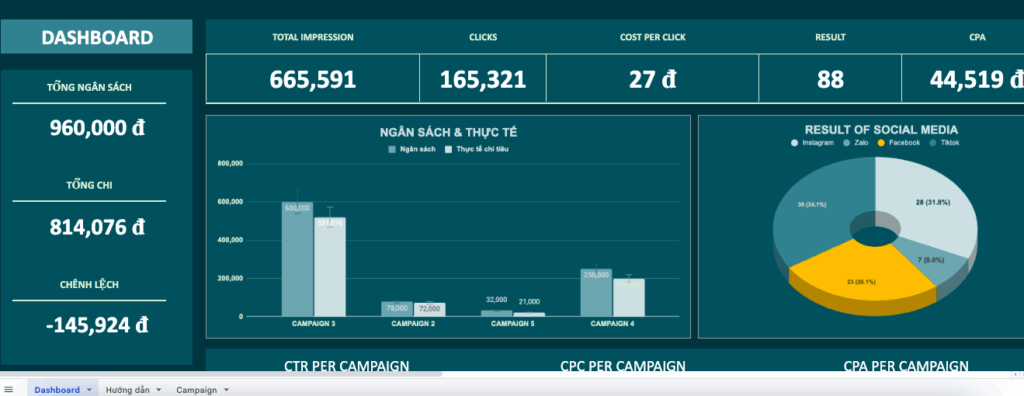 Mẫu báo cáo ADS tổng hợp các kênh