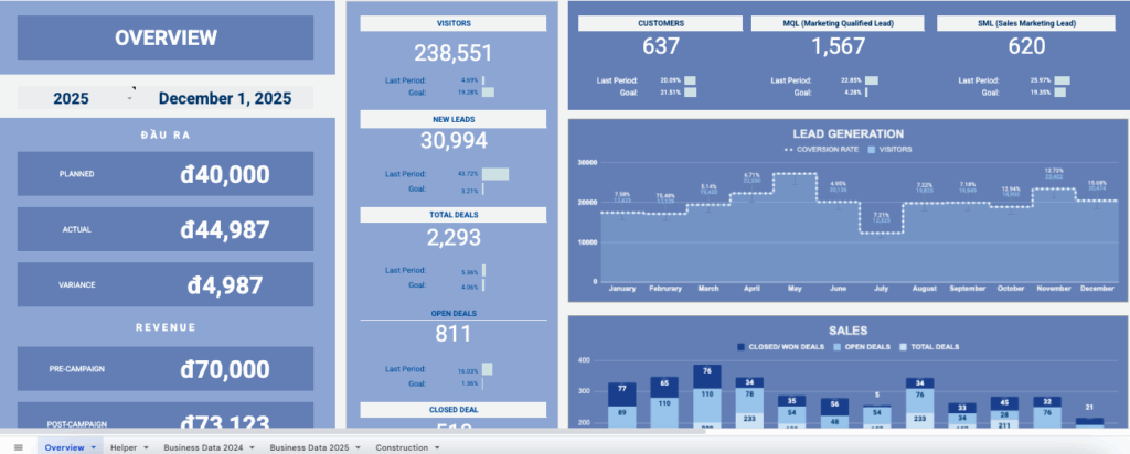 Mẫu báo cáo lead khách hàng của năm