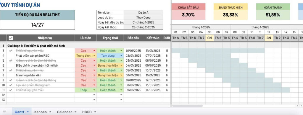 Mẫu báo cáo tiến độ công việc từng dự án của cá nhân