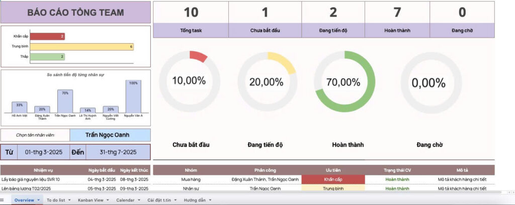 Mẫu template google sheet quản theo dõi tiến độ, quản lý công việc của team sale