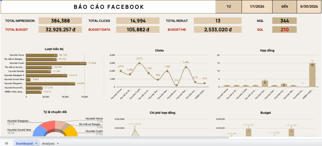 Mẫu template google sheet báo cáo ADS Facebook