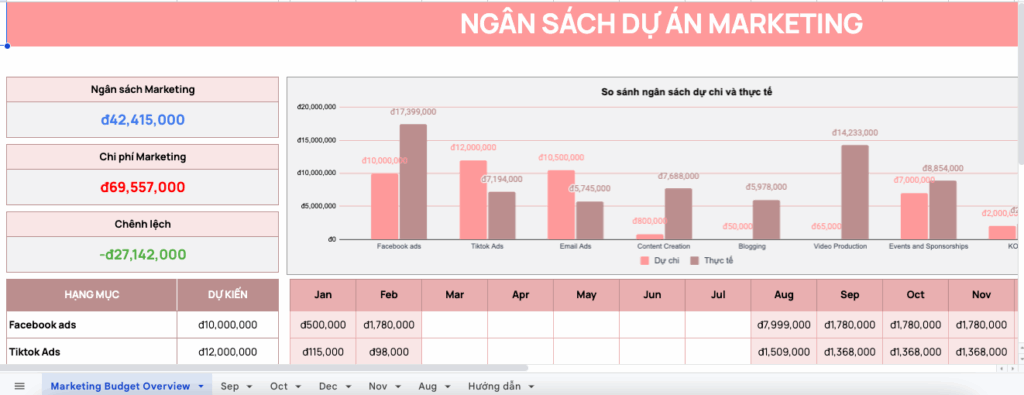 Mẫu template google sheet báo cáo chi phí MKT hàng tháng