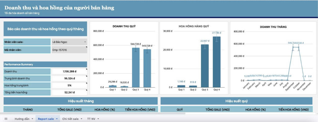 Mẫu template google sheet báo cáo doanh thu, hoa hồng của sale hàng tháng, quý, năm