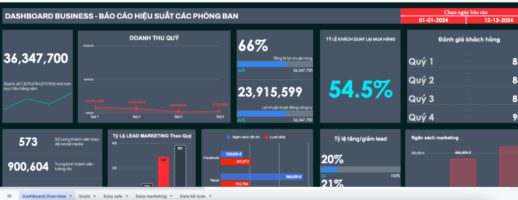 Mẫu template google sheet dashboard quản lý hiệu suất các phòng ban