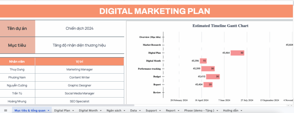 Mẫu template google sheet lập kế hoạch digital MKT và báo cáo chỉ số