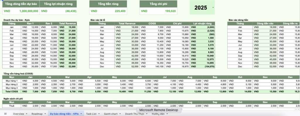 Mẫu template google sheet lập kế hoạch kinh doanh tổng thể hàng năm