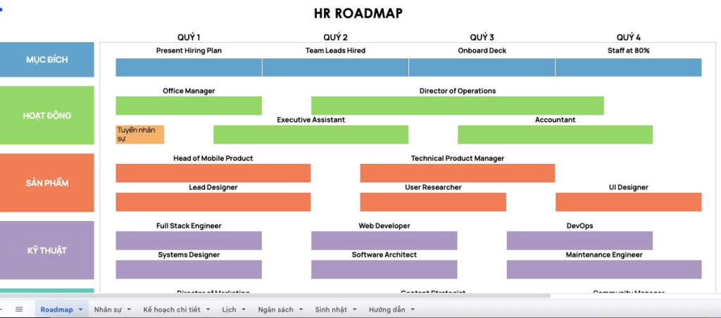 Mẫu template google sheet lên kế hoạch HR tổng thể