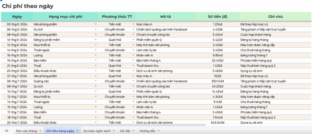 Mẫu template google sheet quản lý chi tiêu cho cửa hàng và doanh nghiệp